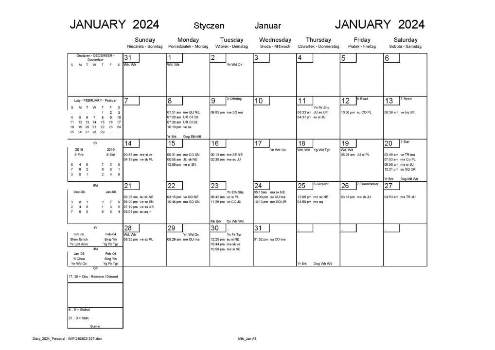 Monthly Aspect Summary - Feb